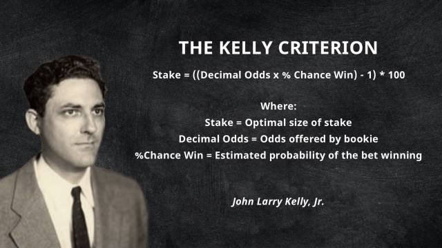 Understanding the Kelly Criterion in Gambling