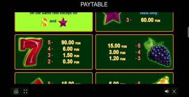 100 Burning Hot: Payout table