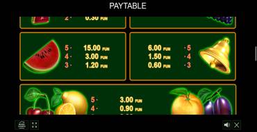 100 Burning Hot: Payout table