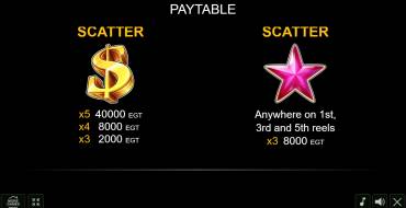 20 Extra Crown: Payout table