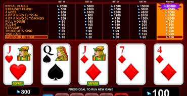 4 of a Kind Bonus Poker: Wins