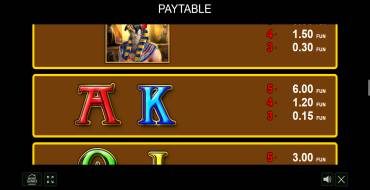 40 Almighty Ramses II: Payout table