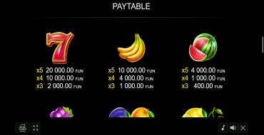 5 Diamond Plus: Payout table