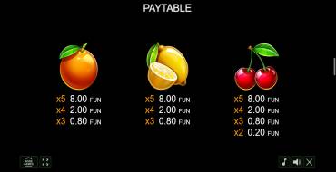 5 Glossy Hot: Payout table