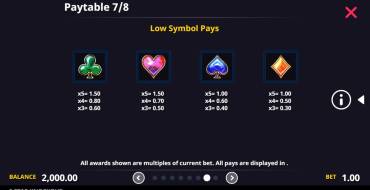 5 Star Knockout: Paytable