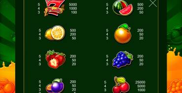 500 Juicy Fruits: Payout table