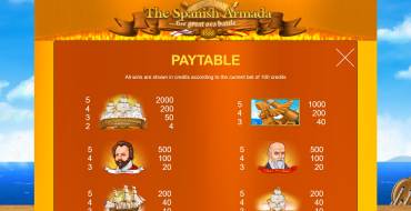 7 Days The Spanish Armada: Payout table