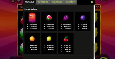 7 Fancy Fruits Flaming Link: Payout table