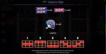 777 – Dragon’s Rage: Payout table 2