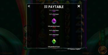 777 Rainbow Respins: Paytable