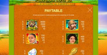 Africa Gold: Payout table