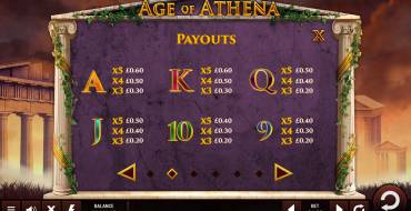 Age of Athena: Paytable