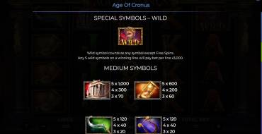 Age Of Cronus: Payout table