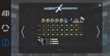 Agent X Mission: Payout table