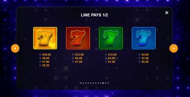 All Stars 7s Hold and Win: Payout table