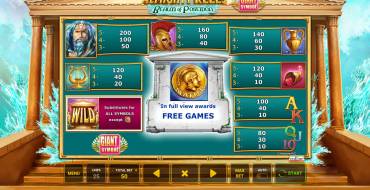 Almighty Reels: Realm of Poseidon: Paytable