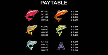 Amazing Catch Power Combo: Payout table