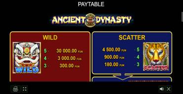 Ancient Dynasty: Payout table