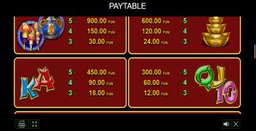 Ancient Dynasty: Payout table