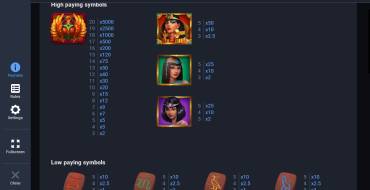 Anubis' Moon: Payout table