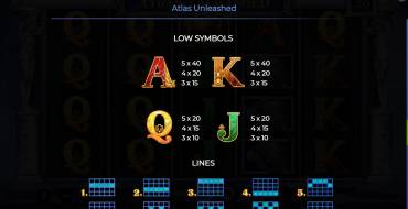 Atlas Unleashed: Payout table 2