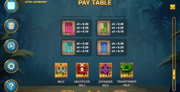 Aztec Ascension: Payout table