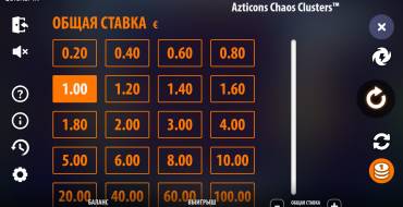 Azticons Chaos Clusters: The bet