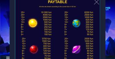 Big Bang: Payout table