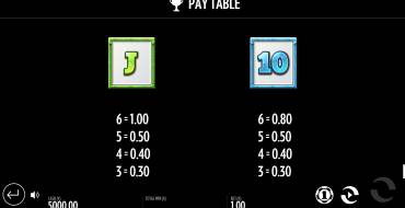 Big Fin Bay: Paytable