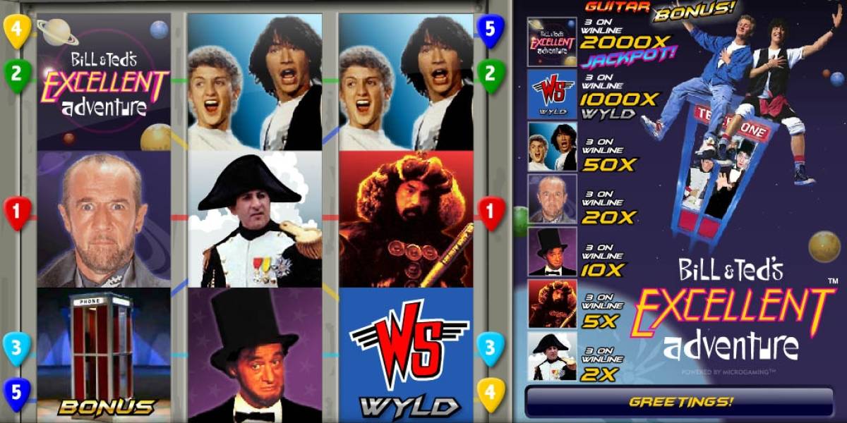 Bill & Ted’s Excellent Adventure pokie NZ