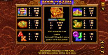 Book of Aztec Select: Payout table