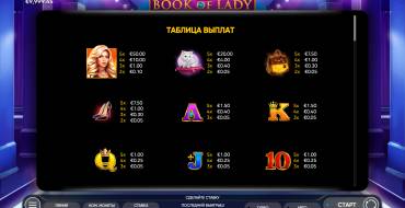 Book of Lady: Paytable