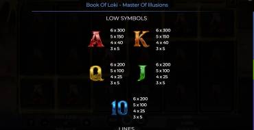 Book Of Loki – Master of Illusion: Payout table 2