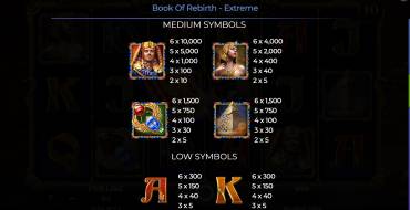 Book Of Rebirth – Extreme: Payout table