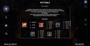 Book of Thieves: Payout table