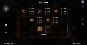 Book of Thieves: Payout table 2