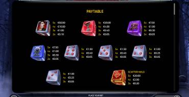 Book of Vlad Dice: Payout table