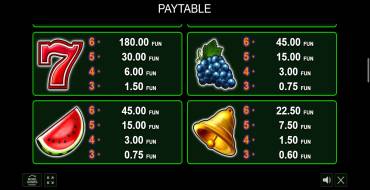 Burning Hot 6 Reels: Payout table