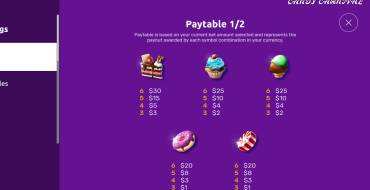 Candy Carnival: Payout table