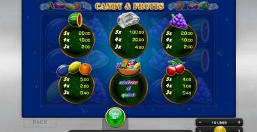 Candy & Fruits: Multipliers