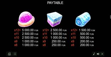 Candy Palace — Christmas Edition: Payout table