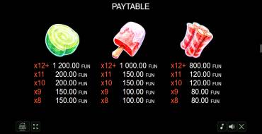 Candy Palace — Christmas Edition: Payout table