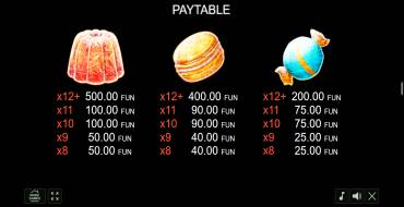 Candy Palace — Christmas Edition: Payout table