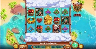 Captain Glum: Pirate Hunter: Winnings