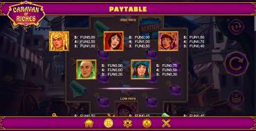 Caravan of Riches: Paytable