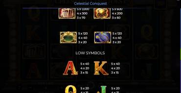 Celestial Conquest: Payout table