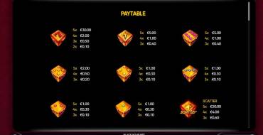 Chance Machine 20 Dice: Payout table