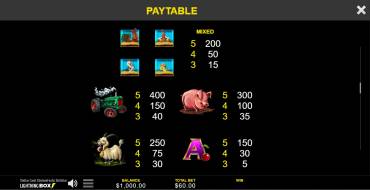 Chicken Fox 5x Skillstar: Payout table