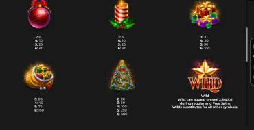 Christmas Megaways: Payout table