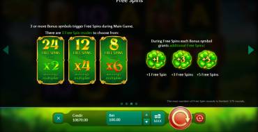 Clover Riches: Free Spins